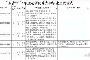 32岁若日尼奥通过考核，取得欧足联B级教练证书⚽