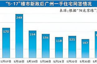 Tiền chuyển nhượng của Endric đã lên tới 42,5 triệu euro, Real phải trả 2,5 triệu euro để ghi thêm 1 bàn nữa.